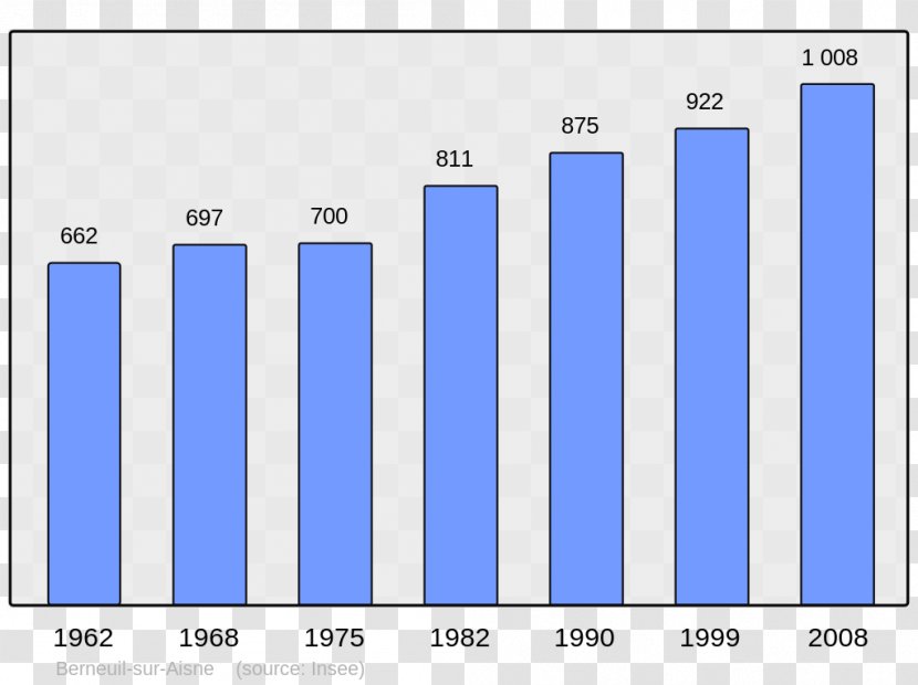 Ajaccio Demography Population Encyclopedia History Of Corsica - Number - Code Play 3 Transparent PNG