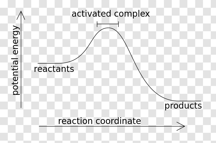 Exothermic Reaction Process Chemical Exergonic Endergonic - Material - Energy Transparent PNG