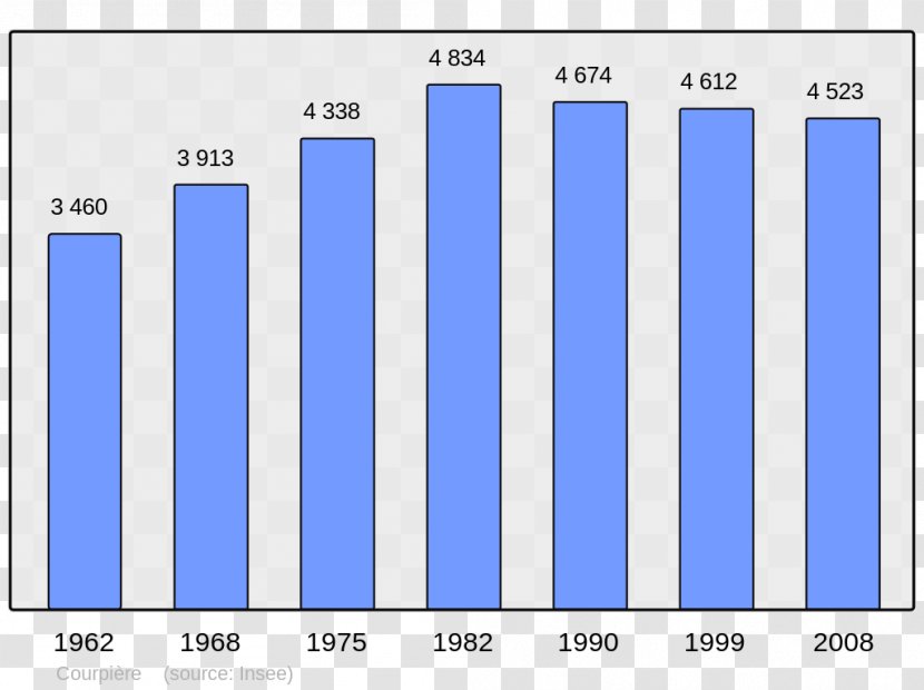 Antony Le Havre Lower Normandy Rouen Paris Commune - Screenshot - Population Transparent PNG