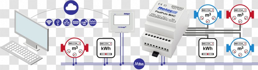 Meter-Bus Sensor Interface Modbus USB - Digital - Technical Application Transparent PNG
