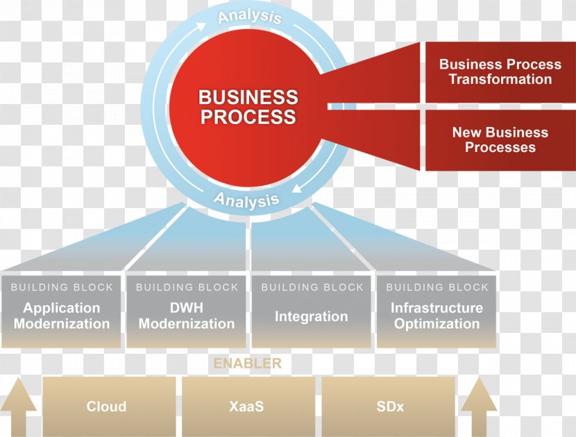 Digital Transformation Business Process Digitization Data - Trivadis Ag Transparent PNG