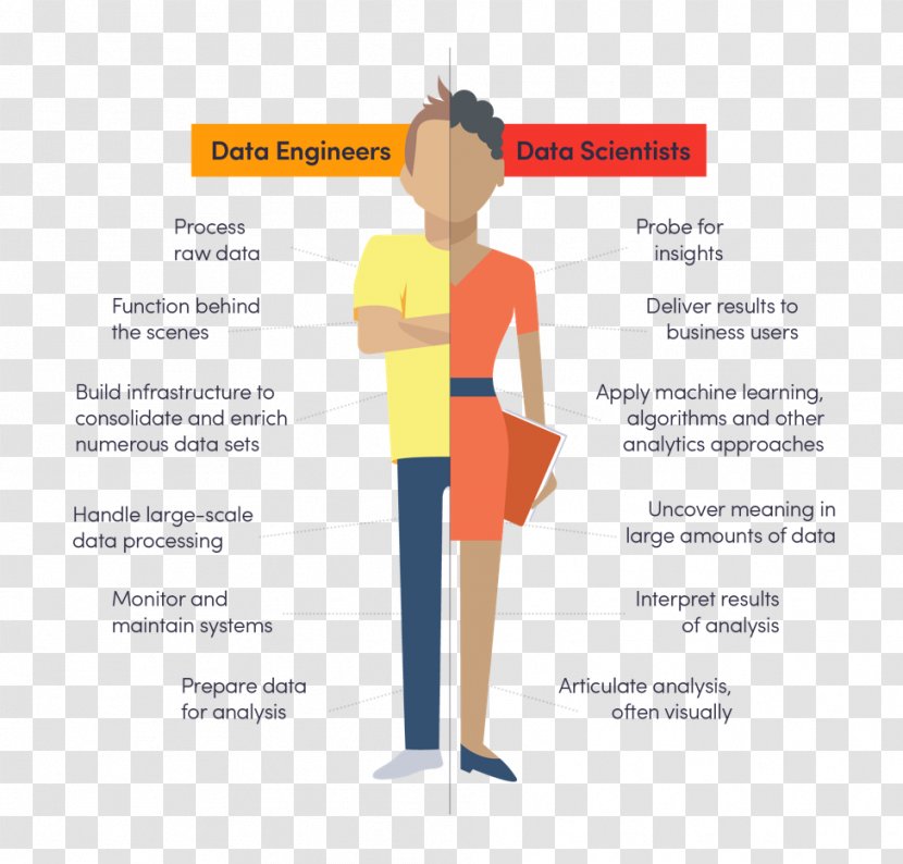 Information Engineering Data Science - Technology - Engineer Transparent PNG