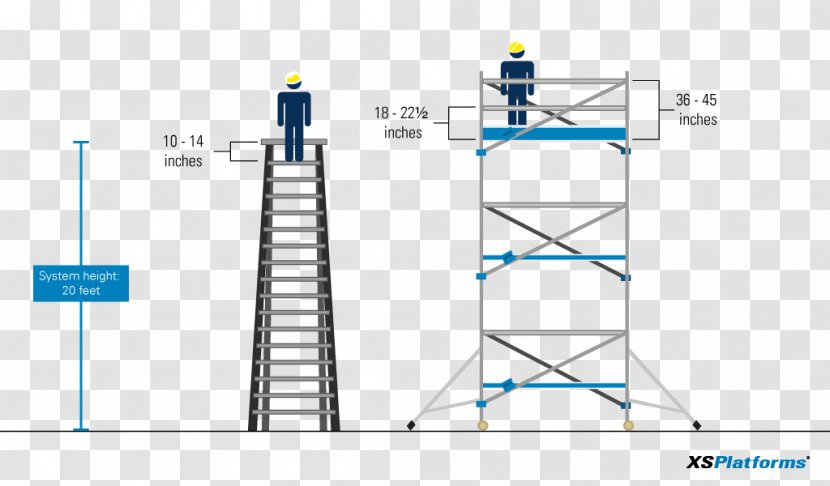Scaffolding Aerial Work Platform Fixed Ladder Fall Protection - Larch Transparent PNG
