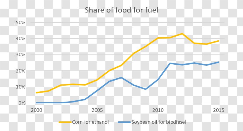 Line Angle - Area - Soybean Oil Transparent PNG