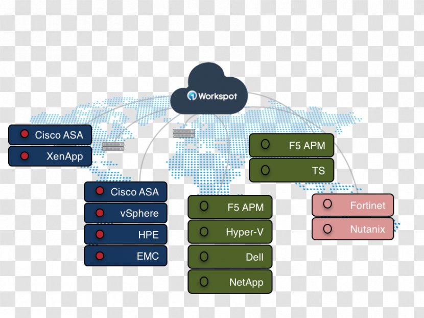 XenApp Citrix Systems Cloud XenDesktop Computing - Architecture - Heterogeneous Transparent PNG