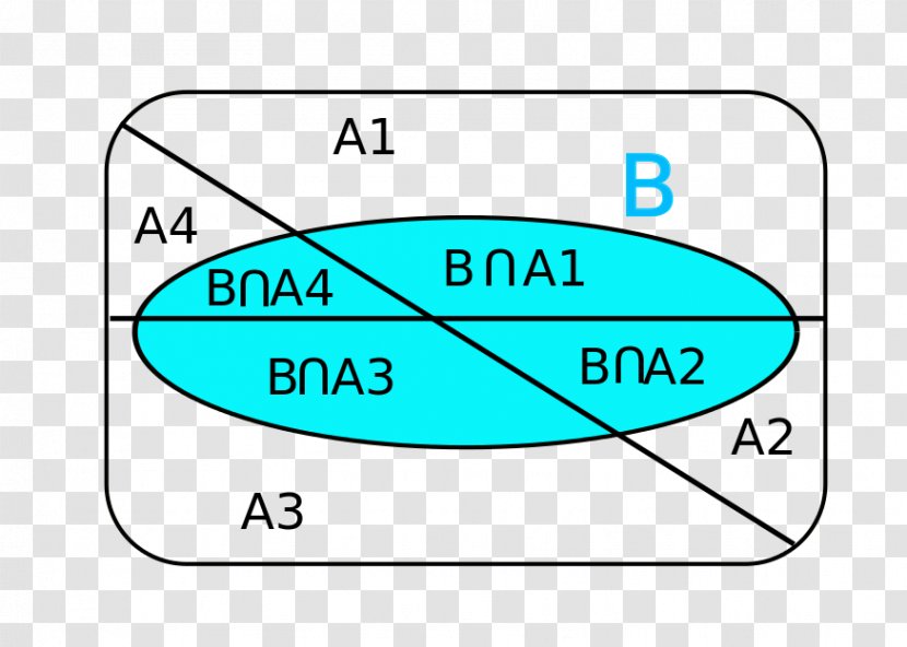 Wikimedia Commons Angle Line Foundation Point - Probability Transparent PNG