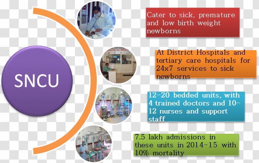 Ministry Of Health And Family Welfare National Mission Nursing Care Hospital Transparent PNG