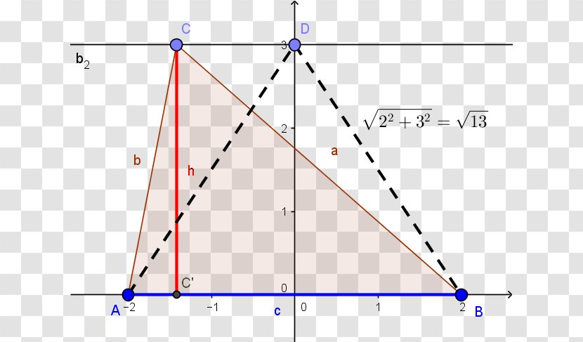 Point Erdibitzaile Triangle Probability Distribution - Geometry Transparent PNG