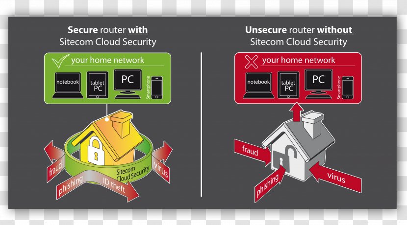 Sitecom Antivirus Software Advertising Malware Computer Network - Cloud Computing Security - Scs Transparent PNG
