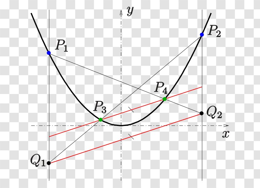 Parabola Triangle Point Hyperbola Mathematics - Area Transparent PNG
