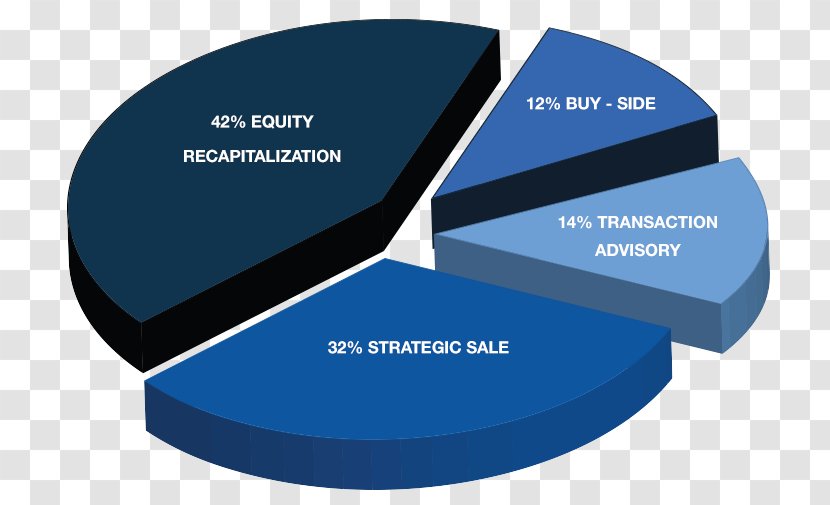 Brand Lead Generation Organization - Design Transparent PNG