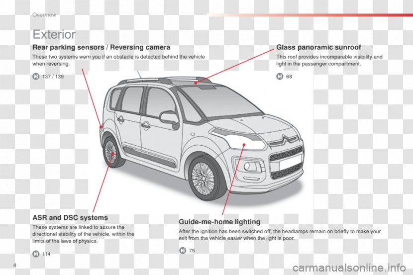 Bumper Citroën C3 Picasso Subcompact Car - Wheel Transparent PNG