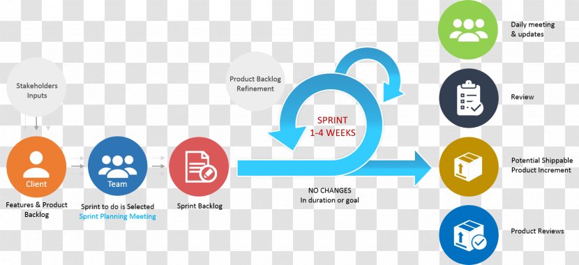 Company Organizational Structure Stabilix Solutions Pvt Ltd Brand Service - Corporation - Data Analysis Transparent PNG