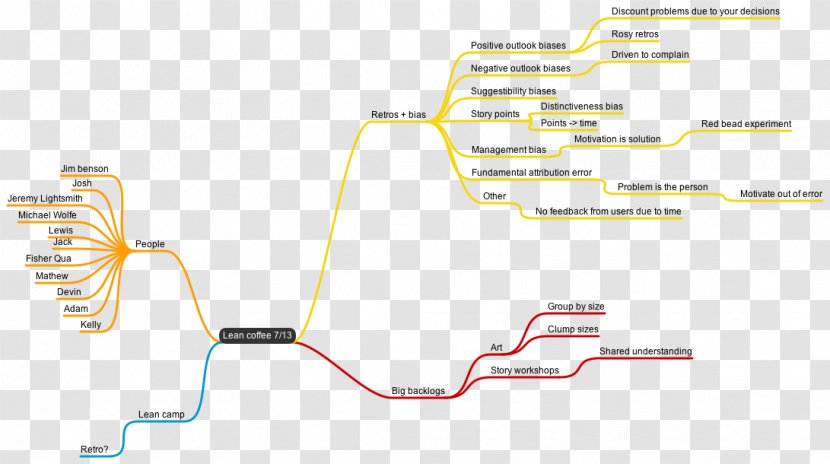 Line Angle Diagram - Text Transparent PNG