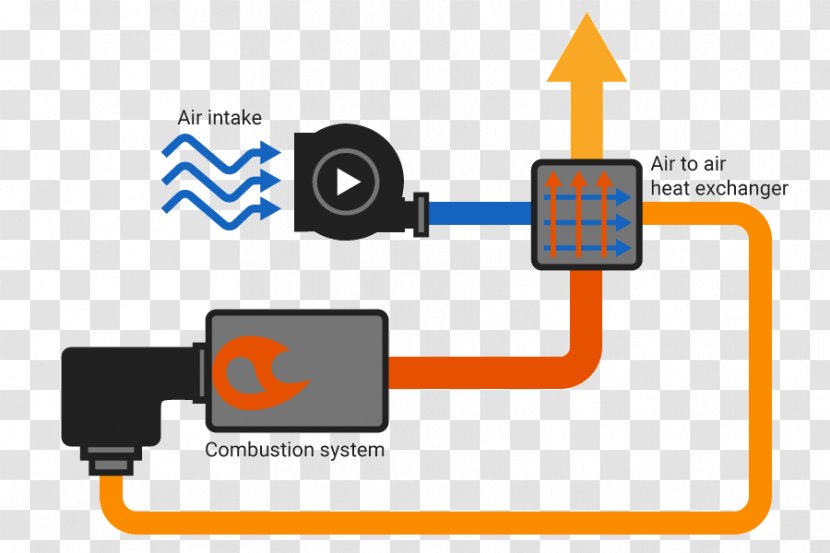 Air Preheater Energy Combustion Waste Heat - Logo Transparent PNG