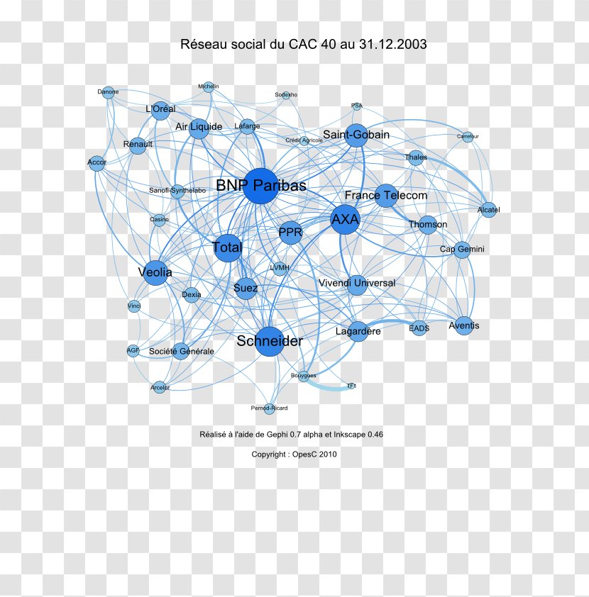 CAC 40 Netwerk Social Network Sanofi Empresa - Text - Analyses Transparent PNG