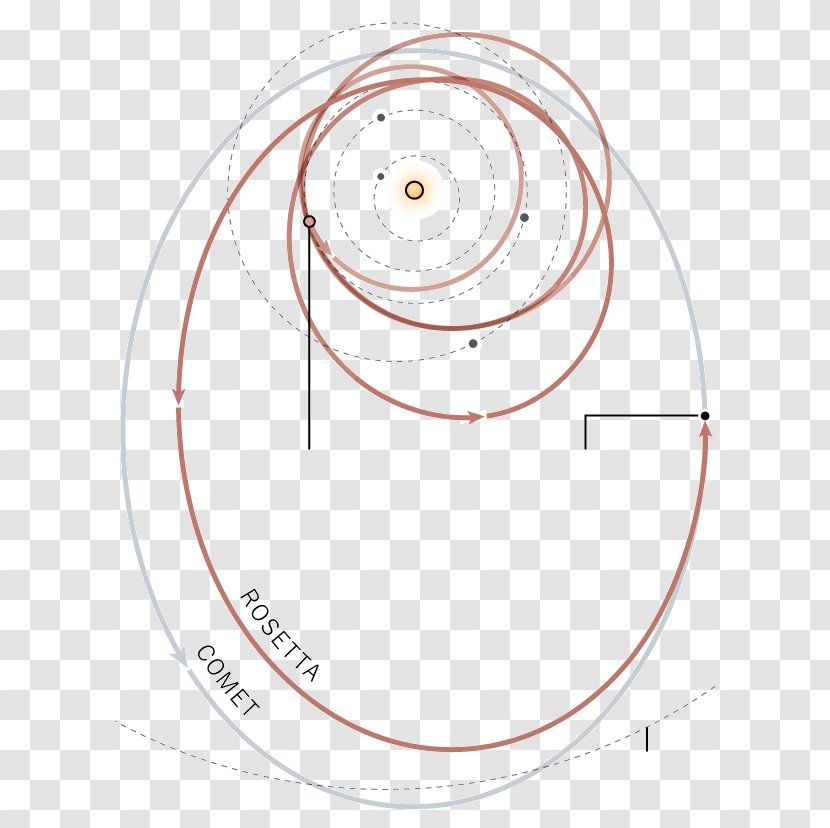 Product Design Circle Point Angle - Area - Rosetta Comet Transparent PNG