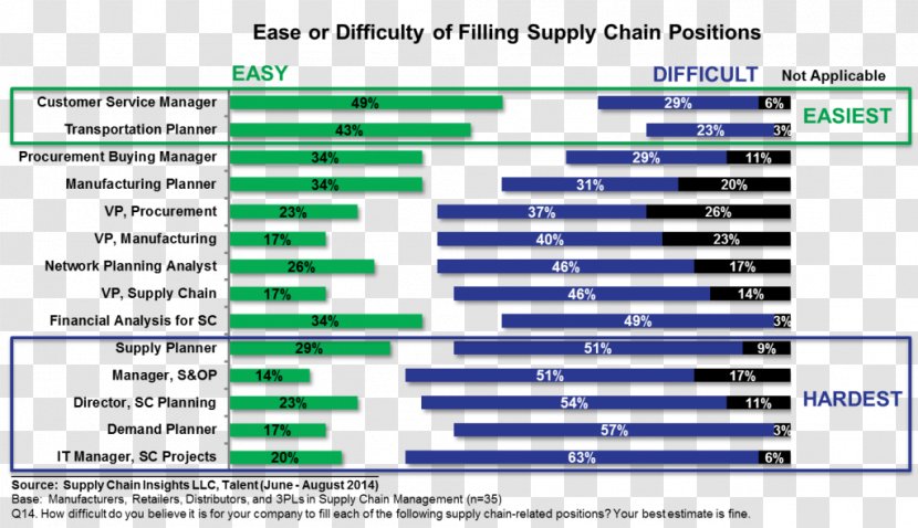 Supply Chain Management Value Organization - Flower - Flowers Plan Transparent PNG