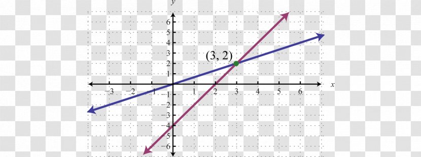 Linear Equation Graph Of A Function Quadratic - Variable Transparent PNG