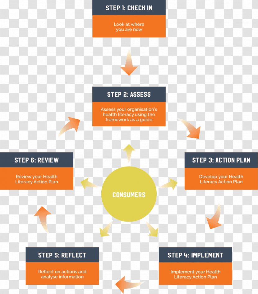 Organization Process Flow Diagram Logo - Orange - Successful Entrepreneurs Transparent PNG