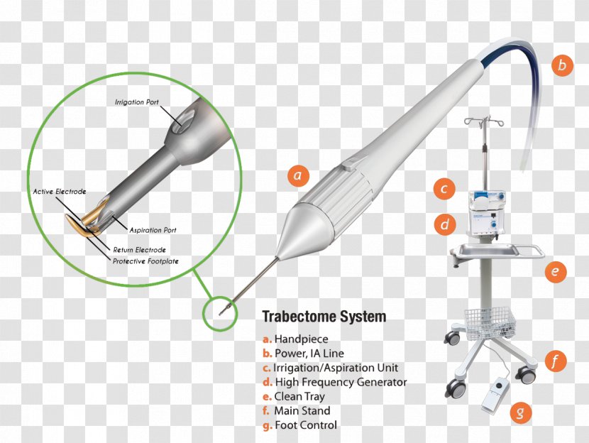 Trabectome Glaucoma Surgery Ophthalmology - Microsurgery - System Transparent PNG