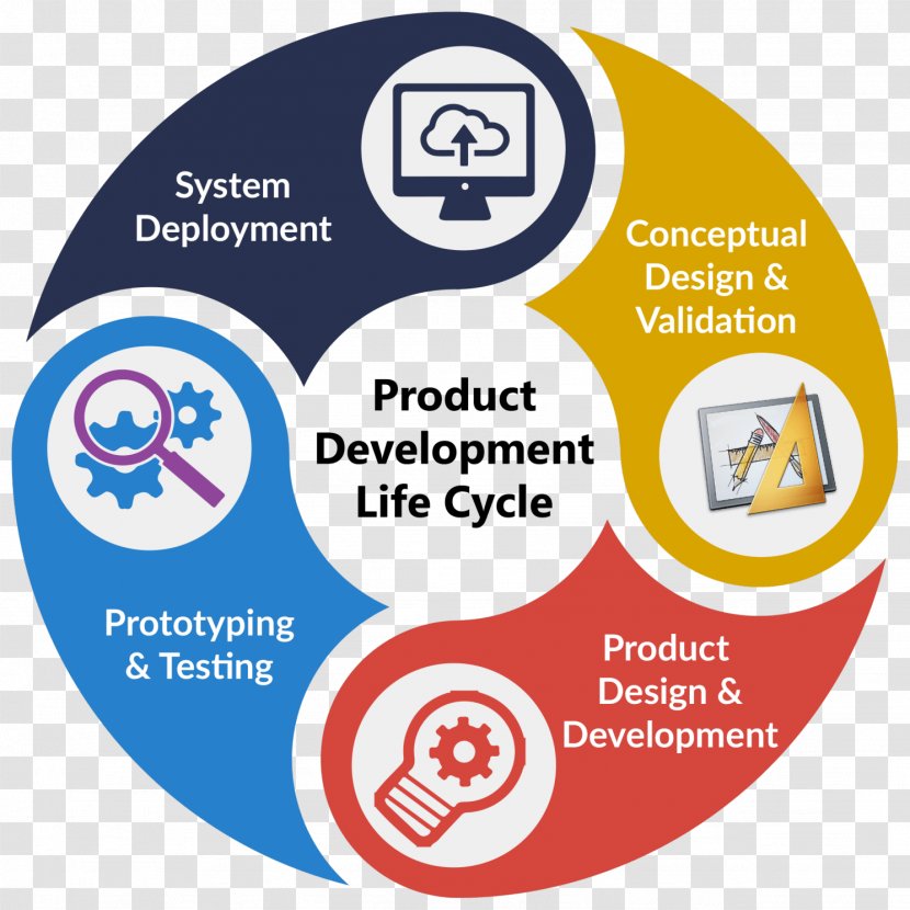 Management Consultant Service Digital Marketing Organization - Technical Support - Customized Software Development Transparent PNG
