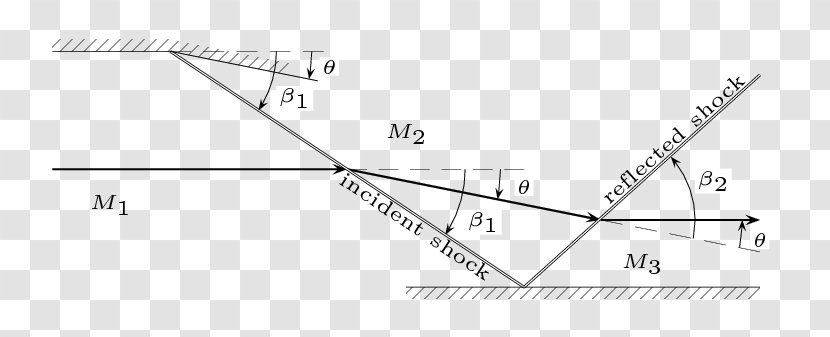 Triangle Drawing - Symmetry - Shock Wave Transparent PNG