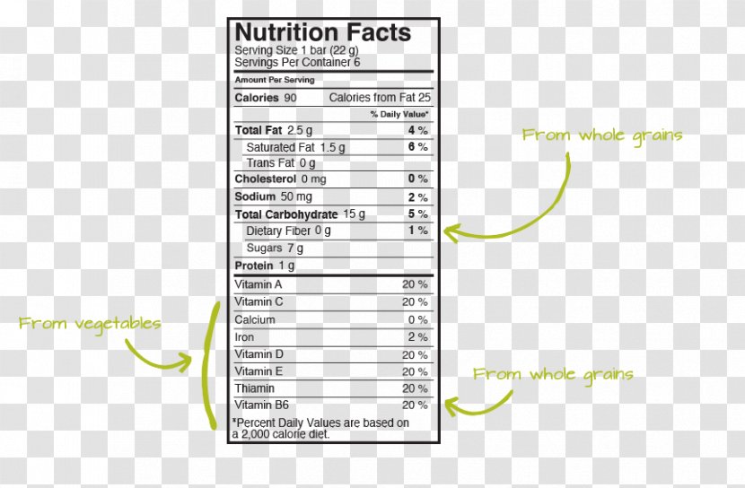 Nutrient Granola Chocolate Chip Food - Nutrition Transparent PNG