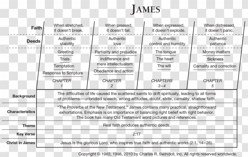 Epistle Of James Bible New Testament Old Book Exodus - Handwritten Math Formula Transparent PNG