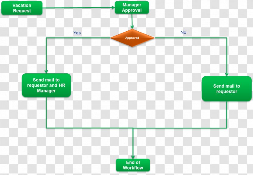 Workflow Diagram Organization Information - Step Flow Chart Transparent PNG