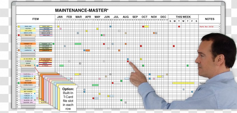 Preventive Maintenance Planned Dry-Erase Boards Project Management - Work Order Transparent PNG