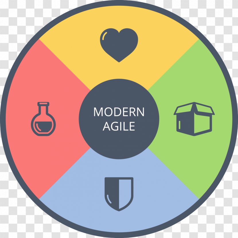 Modern Agile 2-day Workshop Brussels Software Development Scrum Workshops Manifesto - Technology - Agil Pattern Transparent PNG