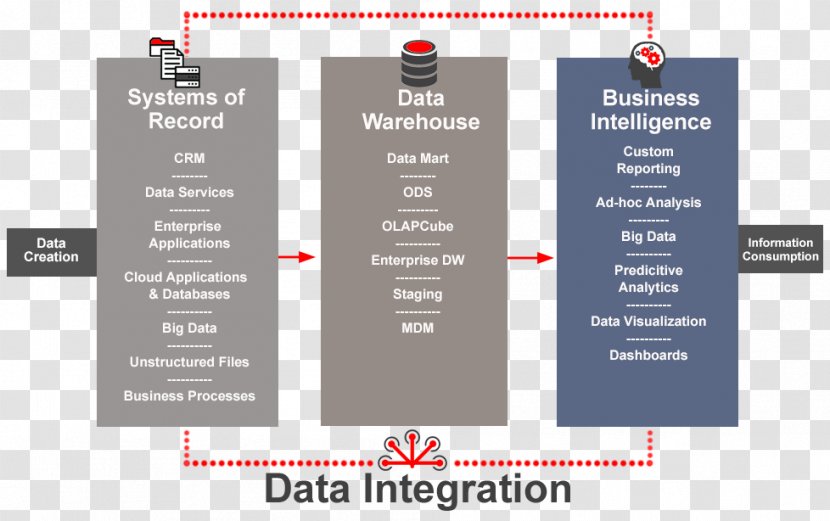 Database Data Integration Marketing - Computer Software Transparent PNG