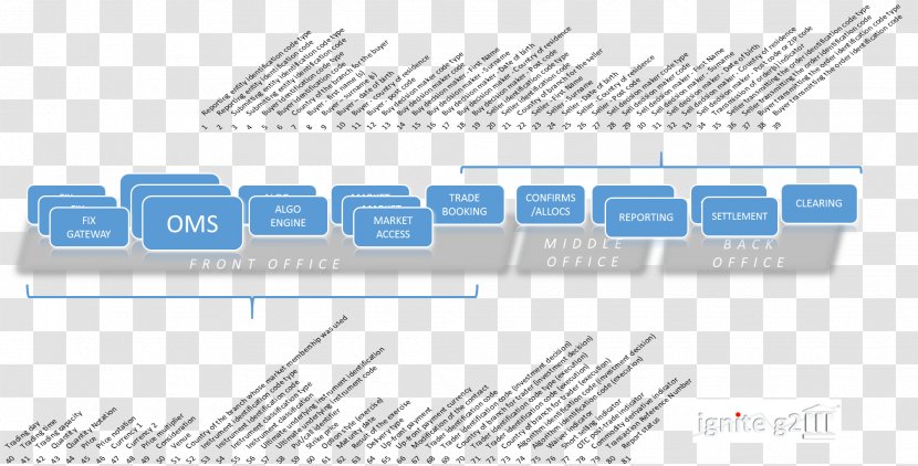 Engineering Passivity Line Organization - Electronic Circuit Transparent PNG