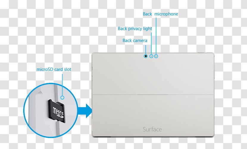 Surface Pro 3 2 Intel 4 Transparent PNG
