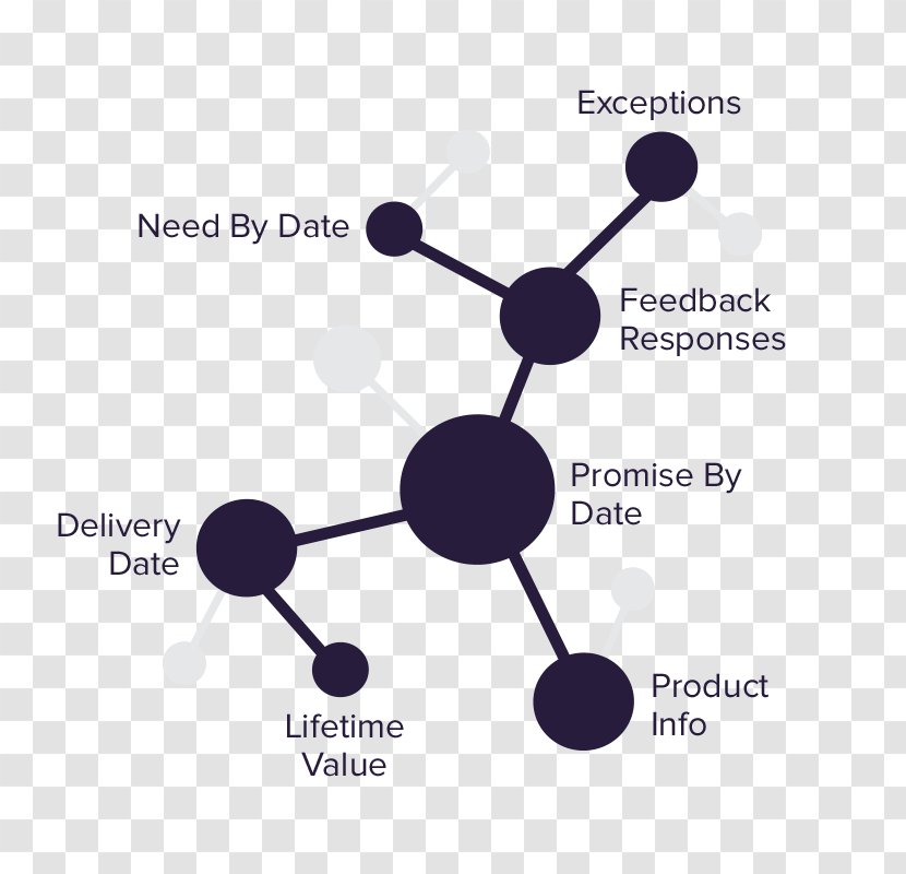 Brand Organization Chemistry - Supply Chain Management Transparent PNG