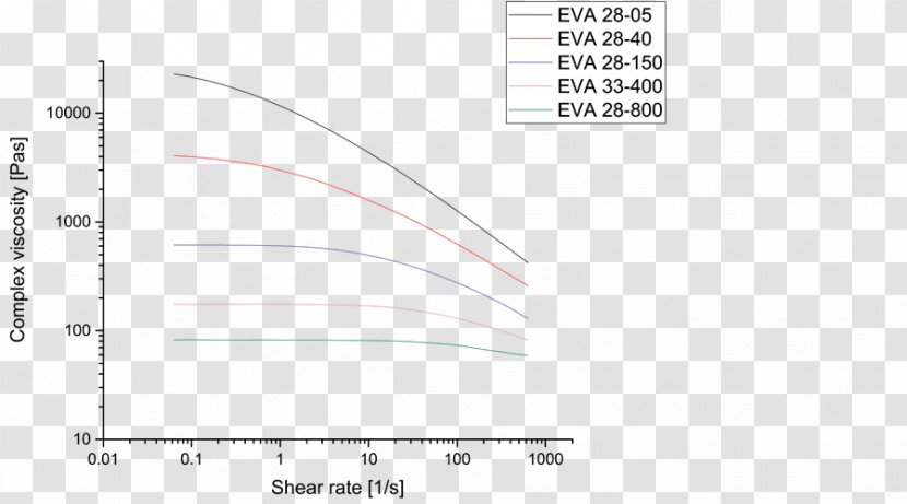 Shear Rate Adhesive Viscosity Stress Thermoplastic - Pressure - Linear Material Transparent PNG