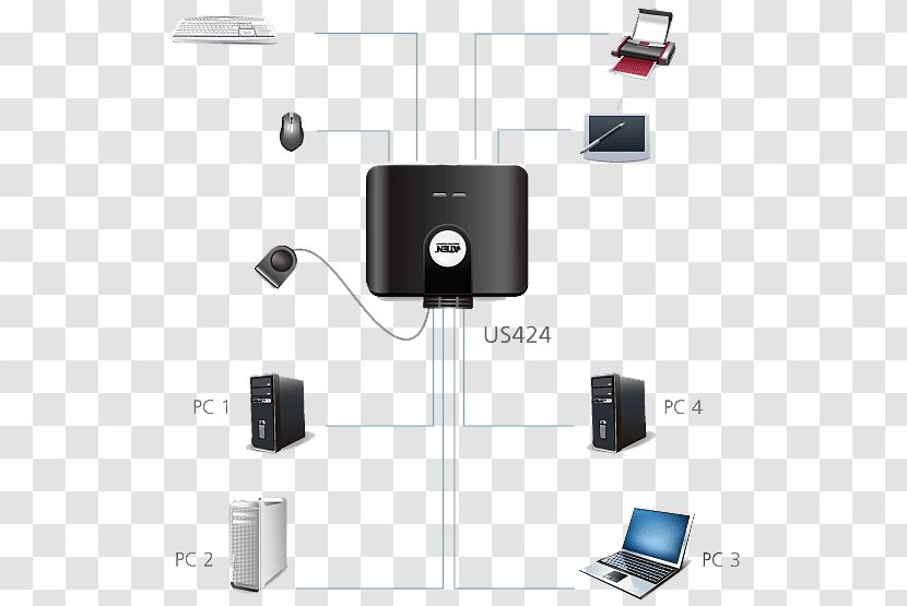 Computer Keyboard USB Network Switch Port Peripheral - Aten International Transparent PNG
