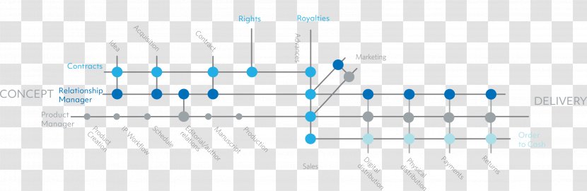 Brand Diagram Line - Text Transparent PNG