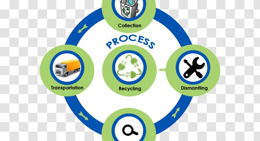 Electronic Waste Computer Recycling Management - Area - Recycle Transparent PNG