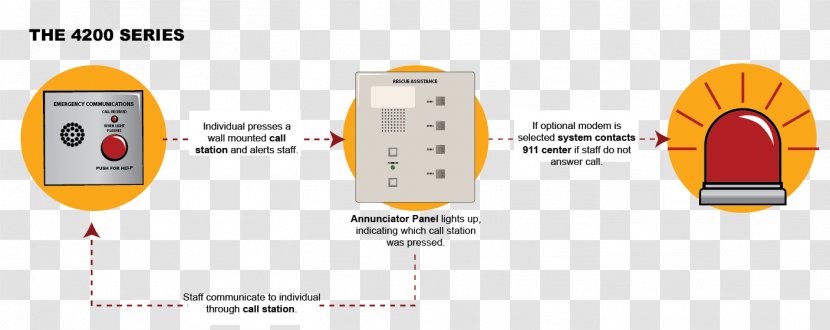 Wiring Diagram Building Code Electrical Wires & Cable - Area Of Refuge Transparent PNG