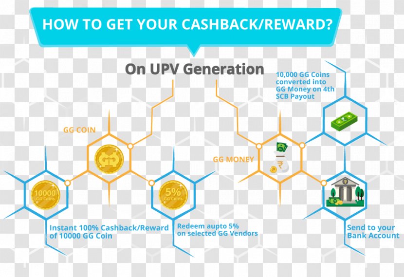 Money Cashback Website Bank Never Say Goodbye - Diagram - Communication Transparent PNG