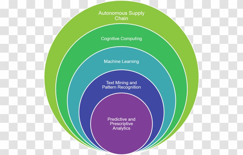 Agile Software Development Manifesto Scrum Computer - Linear Pattern Transparent PNG