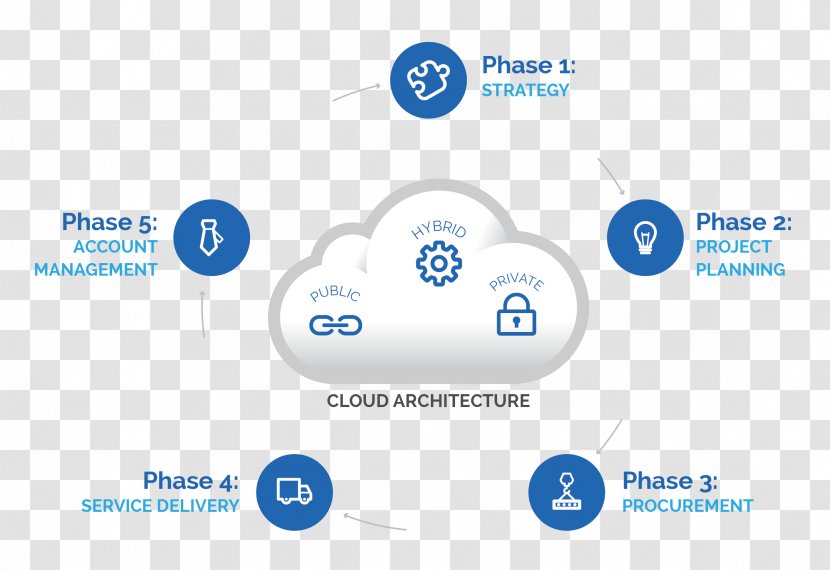 Logo Brand Organization - Microsoft Azure - Design Transparent PNG