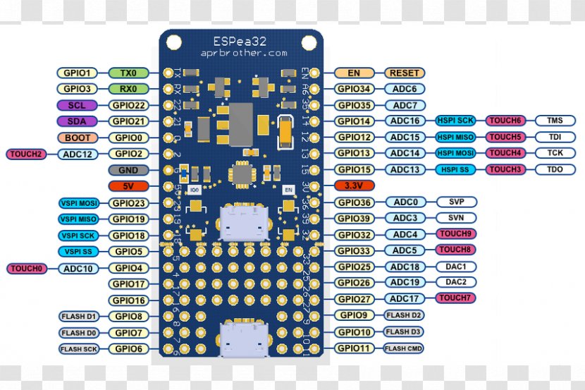 Microcontroller ESP32 ESP8266 Arduino Pinout - Microprocessor Development Board - Inputoutput Transparent PNG