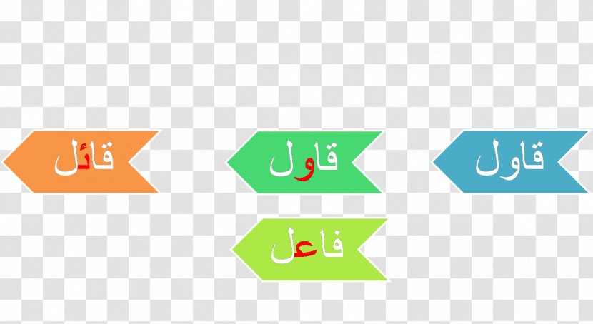 Hamza Iod Vav أ Ta - Diagram - Kurapika Transparent PNG