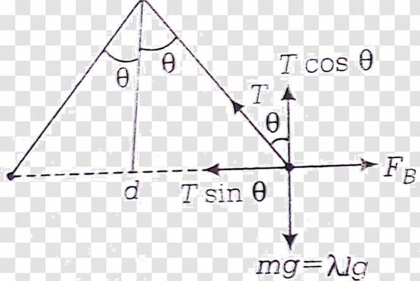 Triangle Point Product Design Transparent PNG