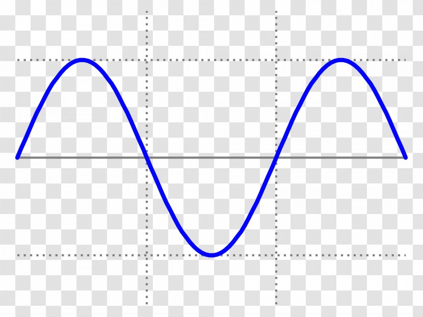 Sine Wave Square Waveform - Phase - Curve Transparent PNG