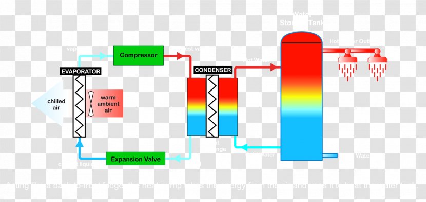 Heat Pump Work Technology Transparent PNG