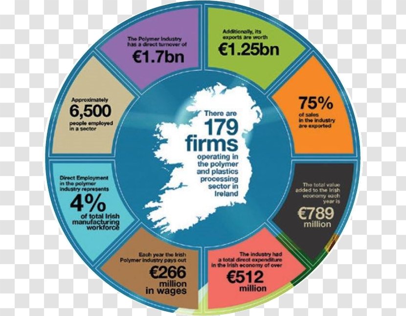 Ireland Pharmaceutical Industry Mining Health Technology - Pharma Transparent PNG